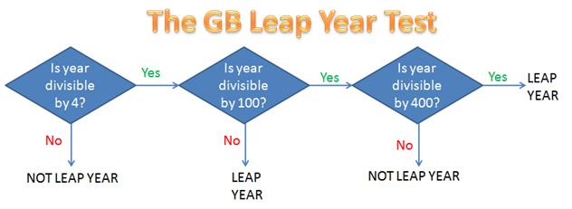 leap-year-test picture