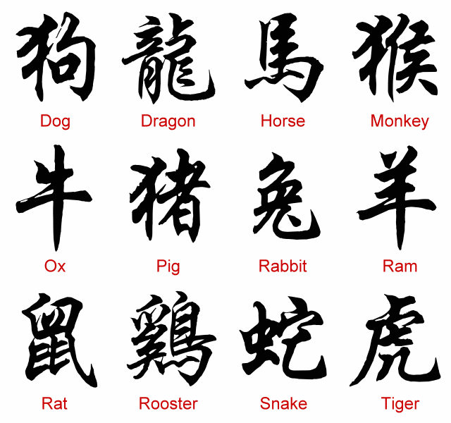 Zodiac-chinese-zodiac-written